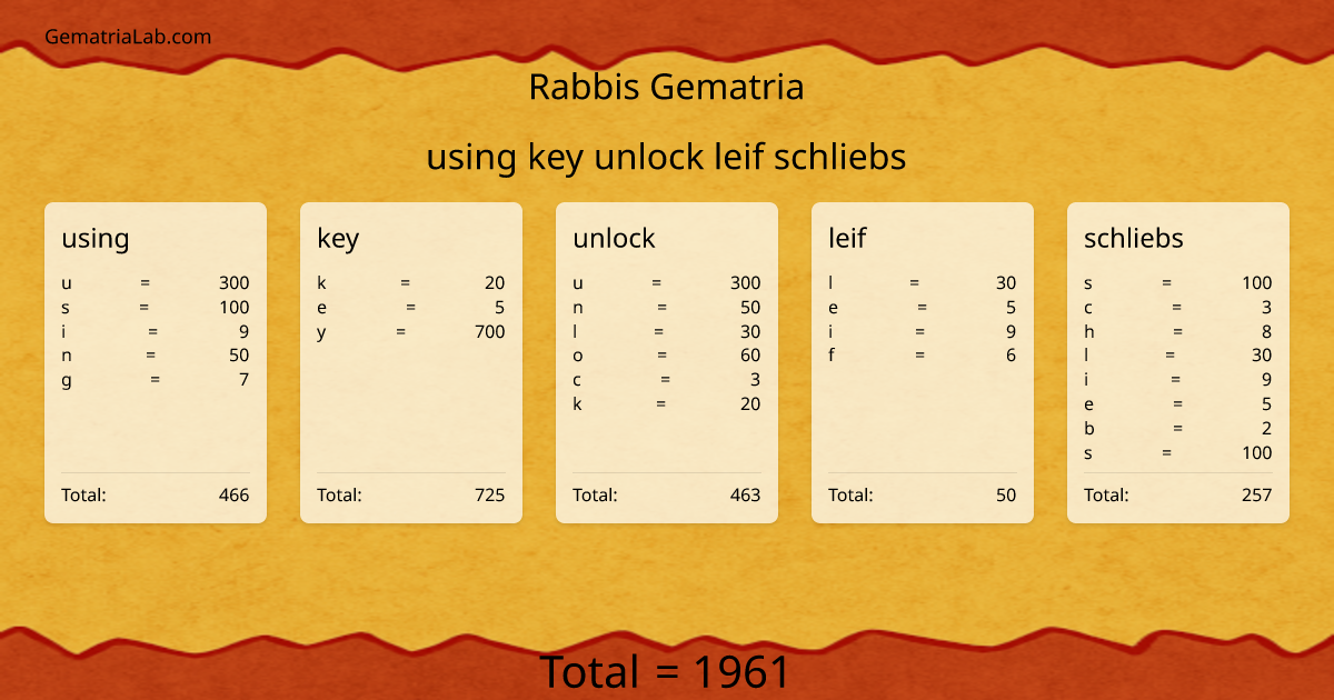 using key unlock leif schliebs in rabbis Gematria